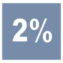 zweiprozent.com domain